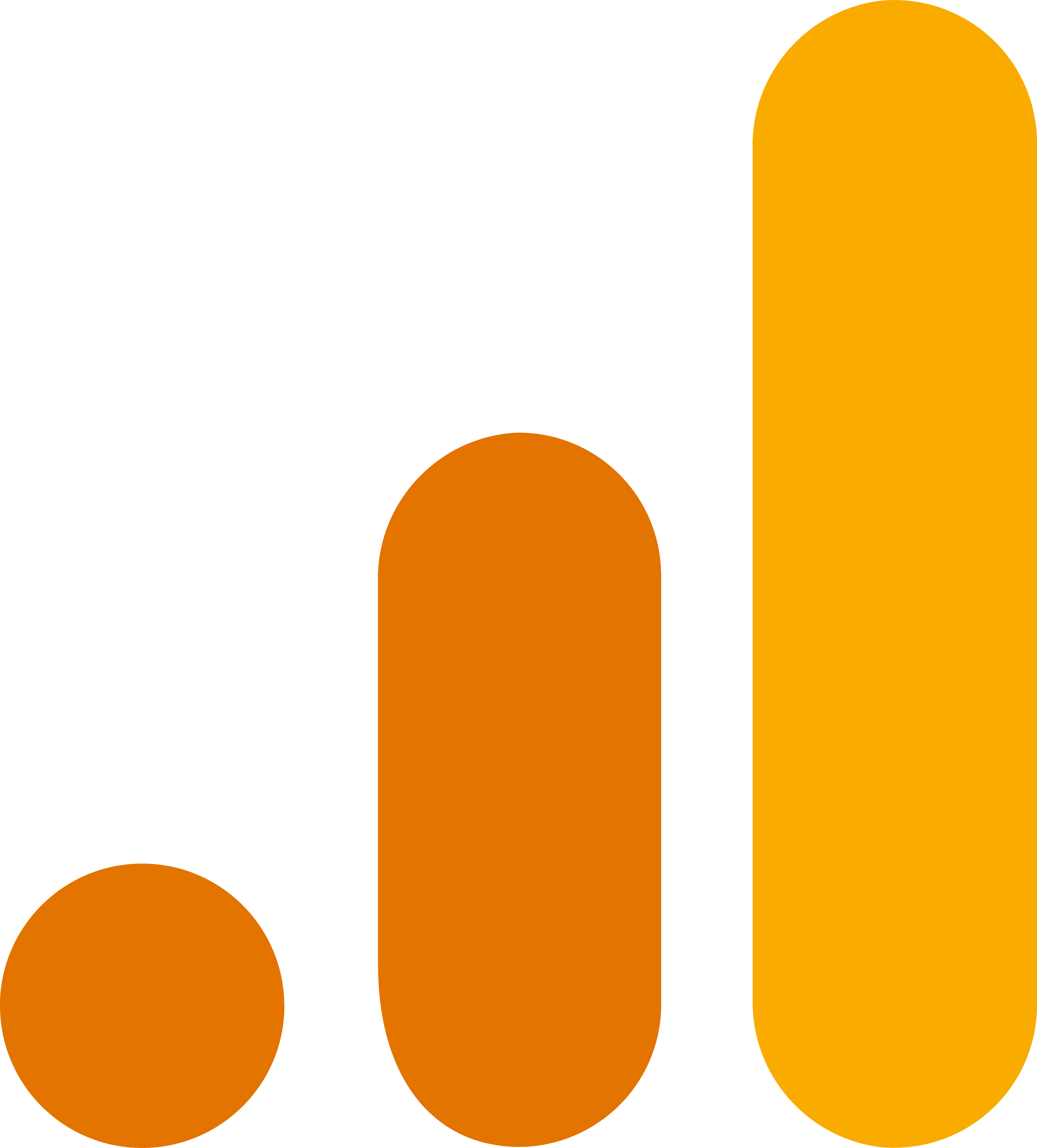 Google Analytics